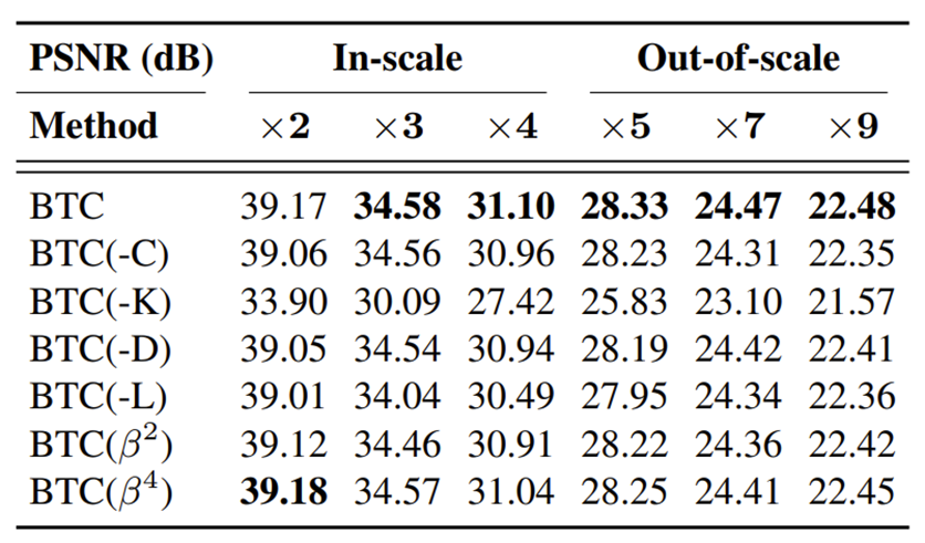 屏幕图像超分中的B样条纹理系数估计 | CVPR 2023