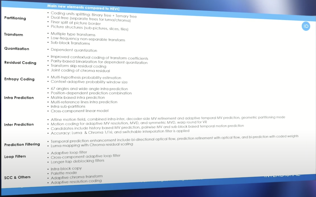 什么是VVC？关于 VVC 架构、工具、性能及部署等