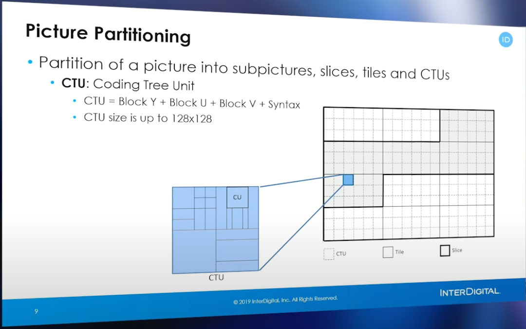 什么是VVC？关于 VVC 架构、工具、性能及部署等