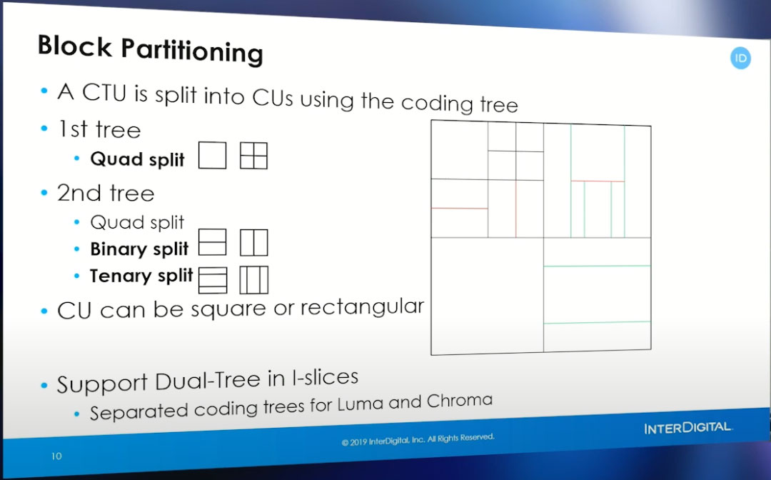 什么是VVC？关于 VVC 架构、工具、性能及部署等