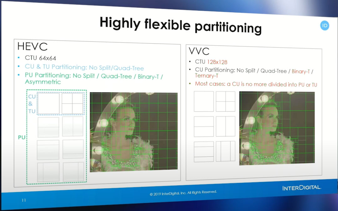 什么是VVC？关于 VVC 架构、工具、性能及部署等