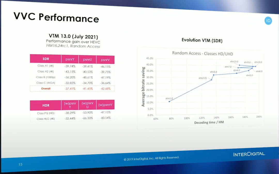 什么是VVC？关于 VVC 架构、工具、性能及部署等