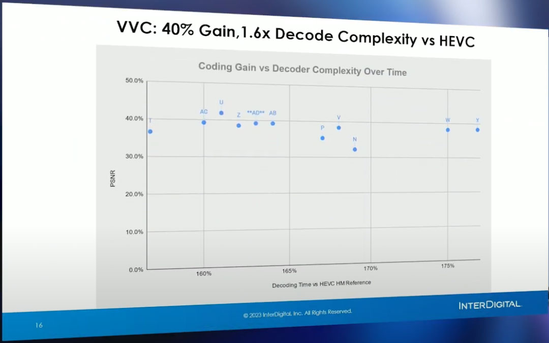 什么是VVC？关于 VVC 架构、工具、性能及部署等