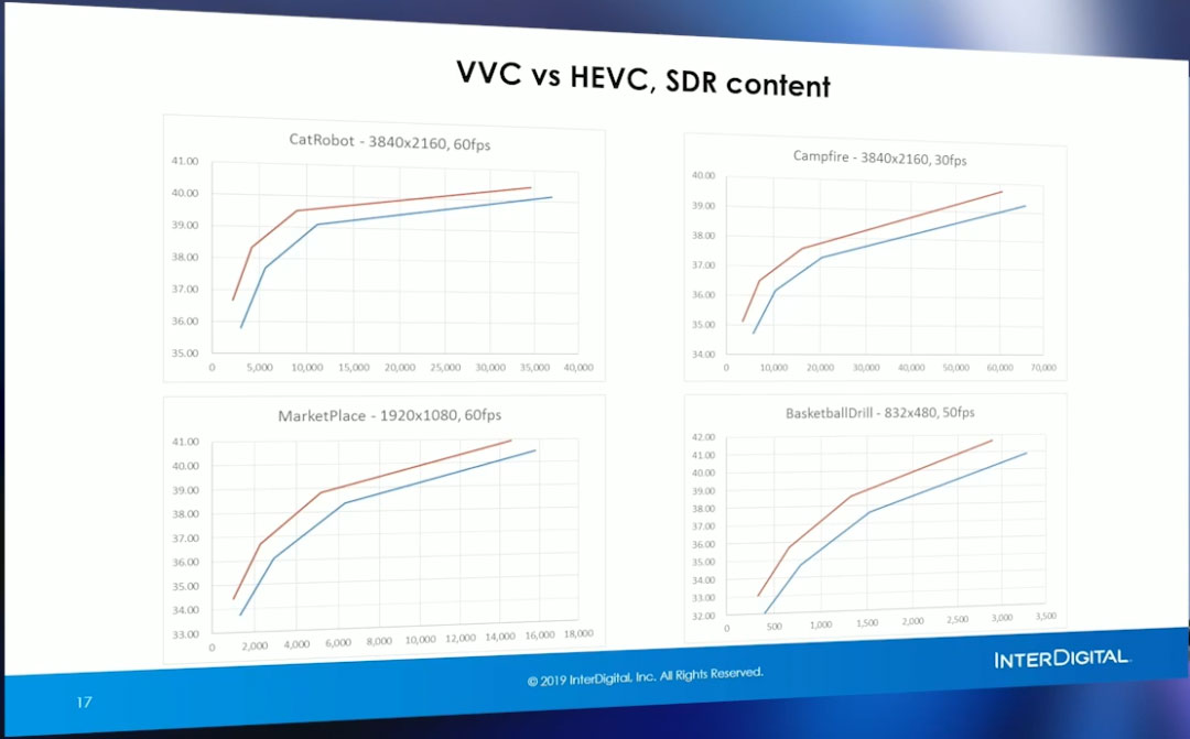 什么是VVC？关于 VVC 架构、工具、性能及部署等