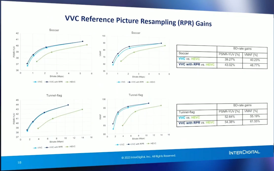 什么是VVC？关于 VVC 架构、工具、性能及部署等