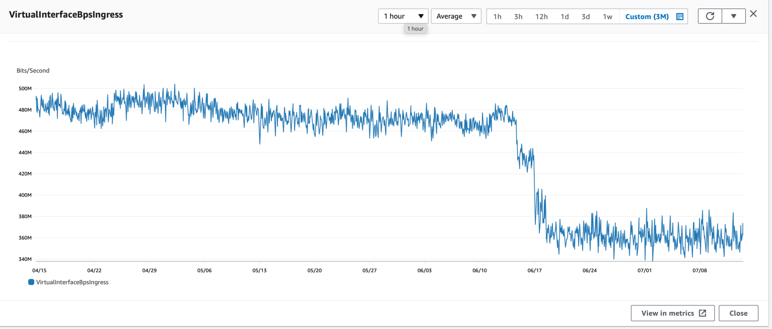 重塑和改善直播 OTT 体验