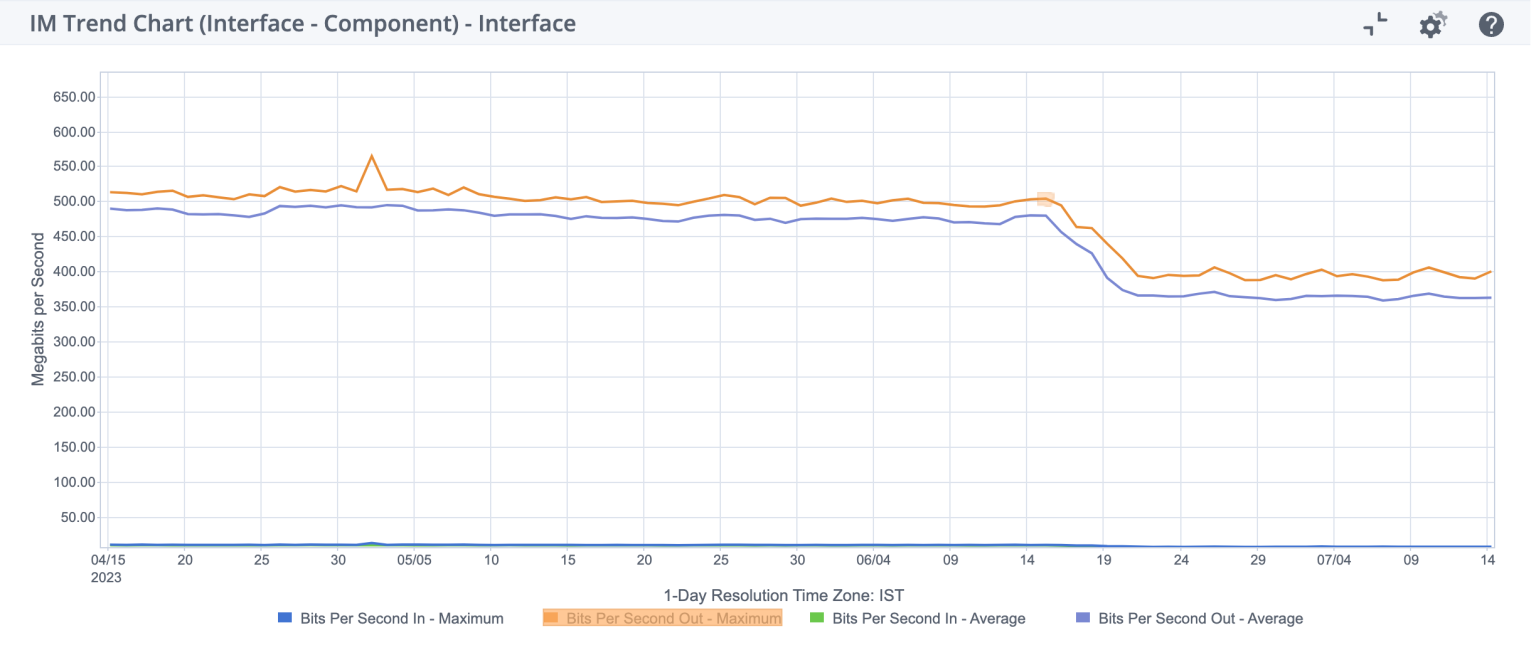 重塑和改善直播 OTT 体验