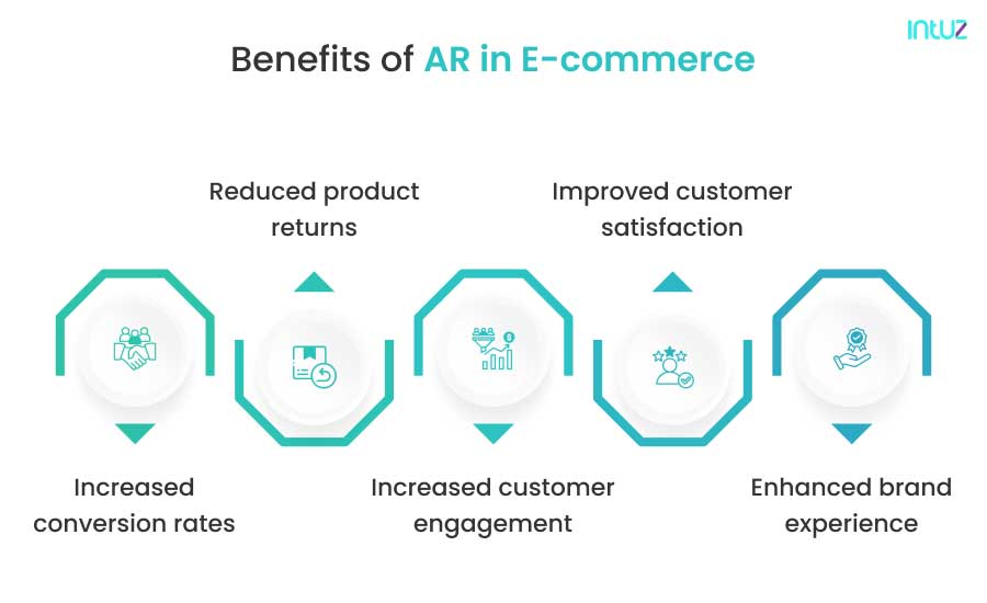 了解 AR 如何改变电子商务行业