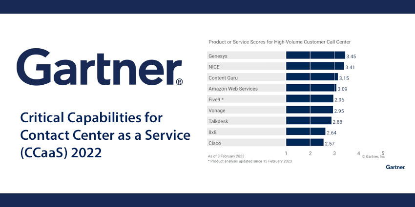 Gartner 2022 年联络中心即服务 (CCaaS) 关键能力回顾