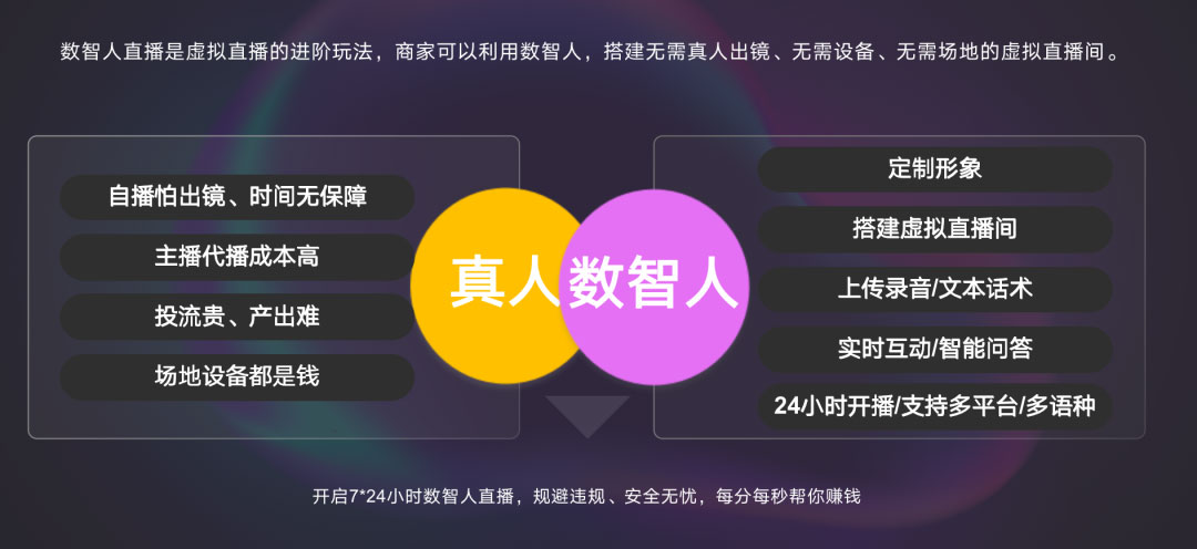 数字人如何为企业降本增效?