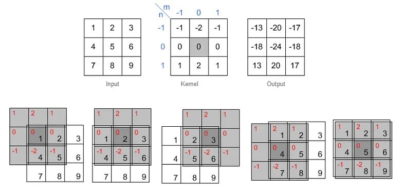 Opencv是干什么的？让你在几秒钟内掌握图像和视频处理