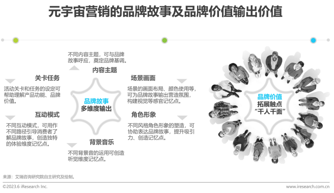2023年中国元宇宙营销市场研究报告