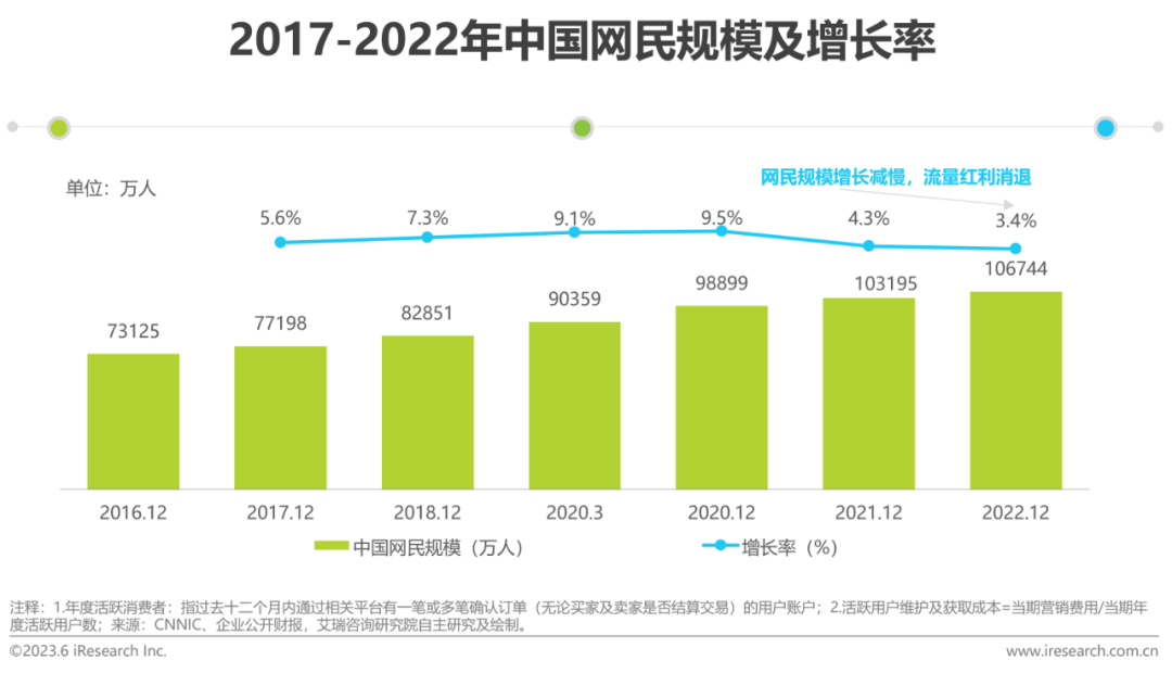 2023年中国元宇宙营销市场研究报告