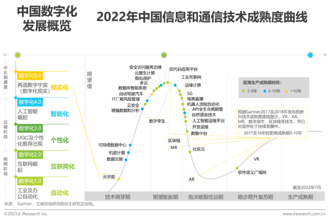 2023年中国元宇宙营销市场研究报告