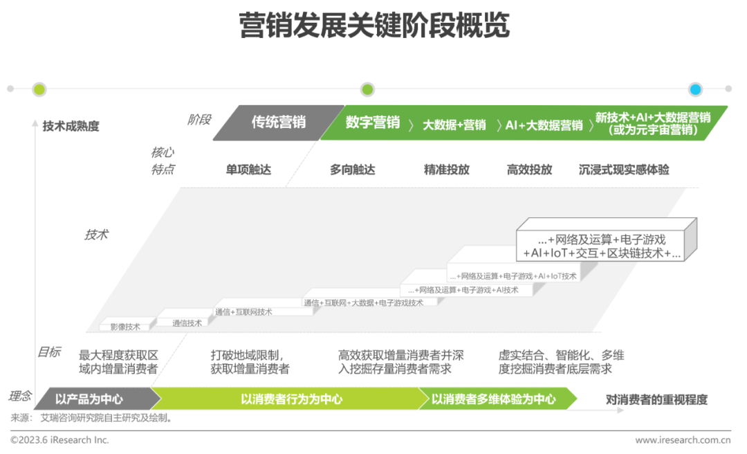 2023年中国元宇宙营销市场研究报告