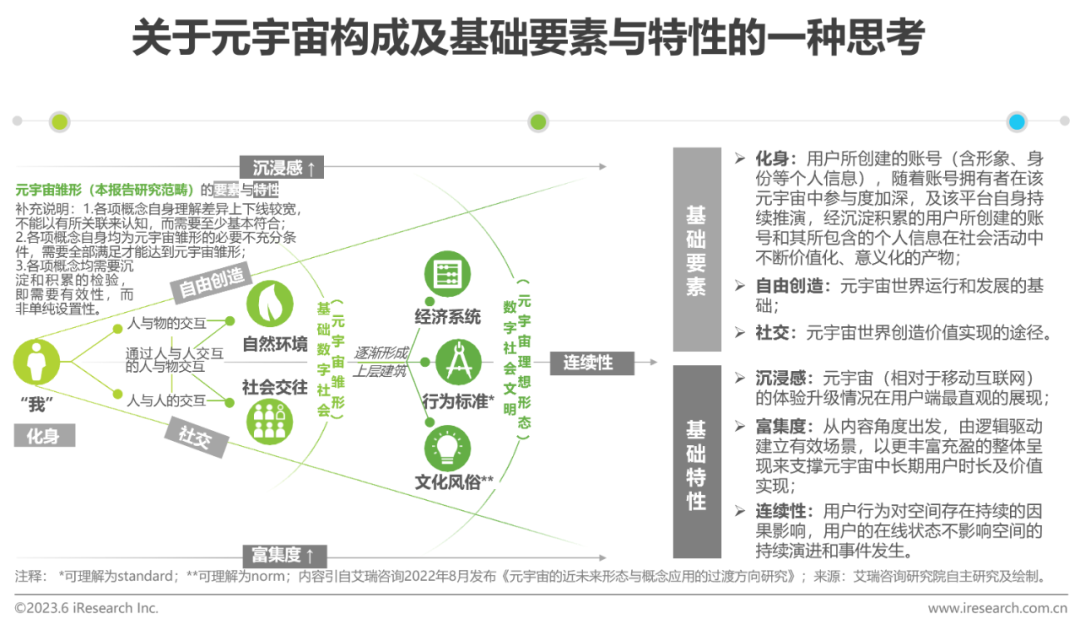 2023年中国元宇宙营销市场研究报告