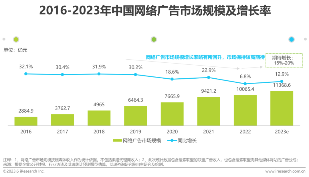 2023年中国元宇宙营销市场研究报告