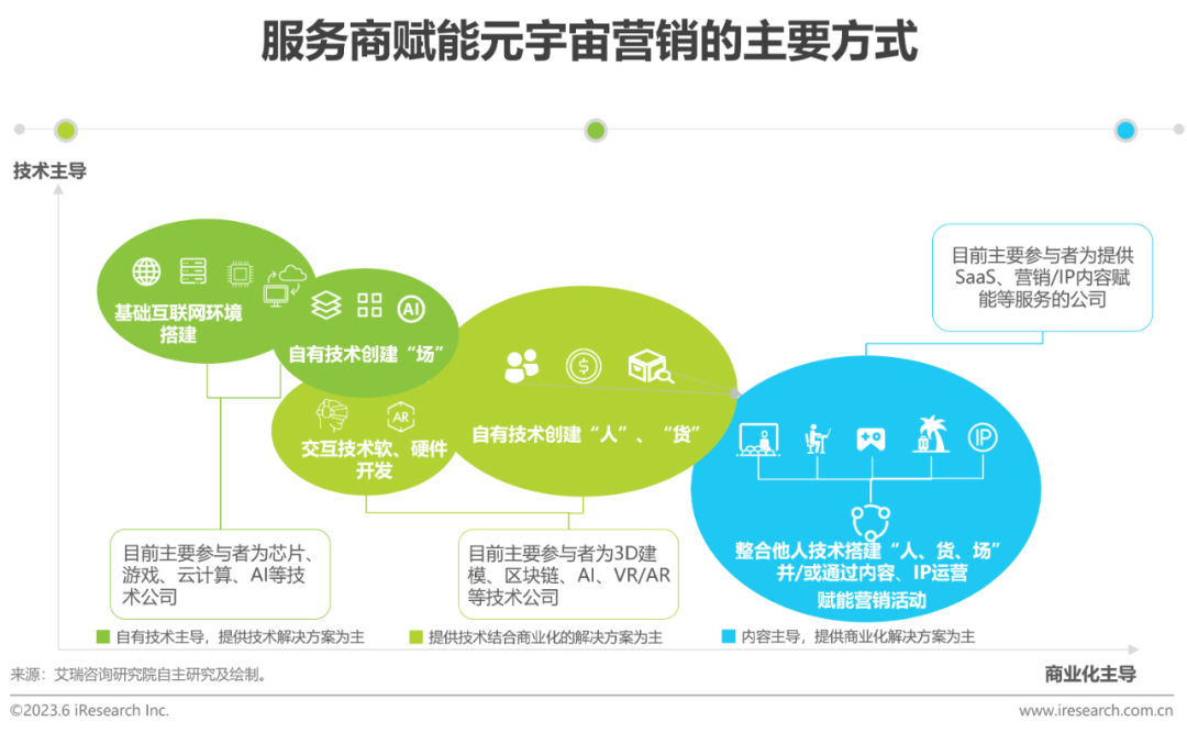 2023年中国元宇宙营销市场研究报告