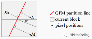 AVS3：角度加权预测AWP