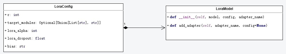 从0到1！得物如何打造通用大模型训练和推理平台