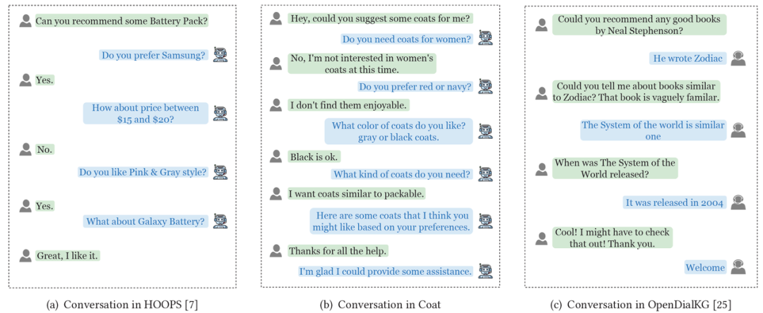 SIGIR 2023 | 发布业内首个语音对话推荐数据集！火山语音团队实力助推VCRS发展