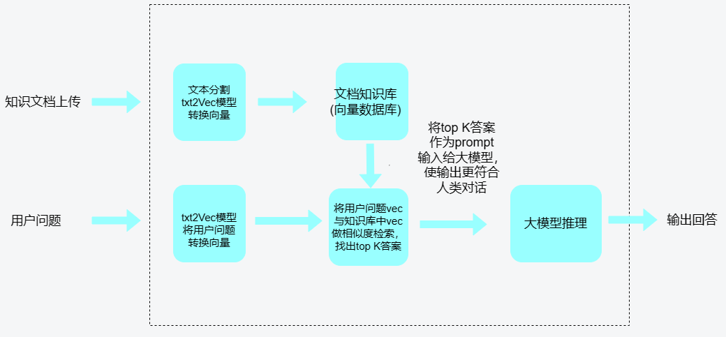 从0到1！得物如何打造通用大模型训练和推理平台