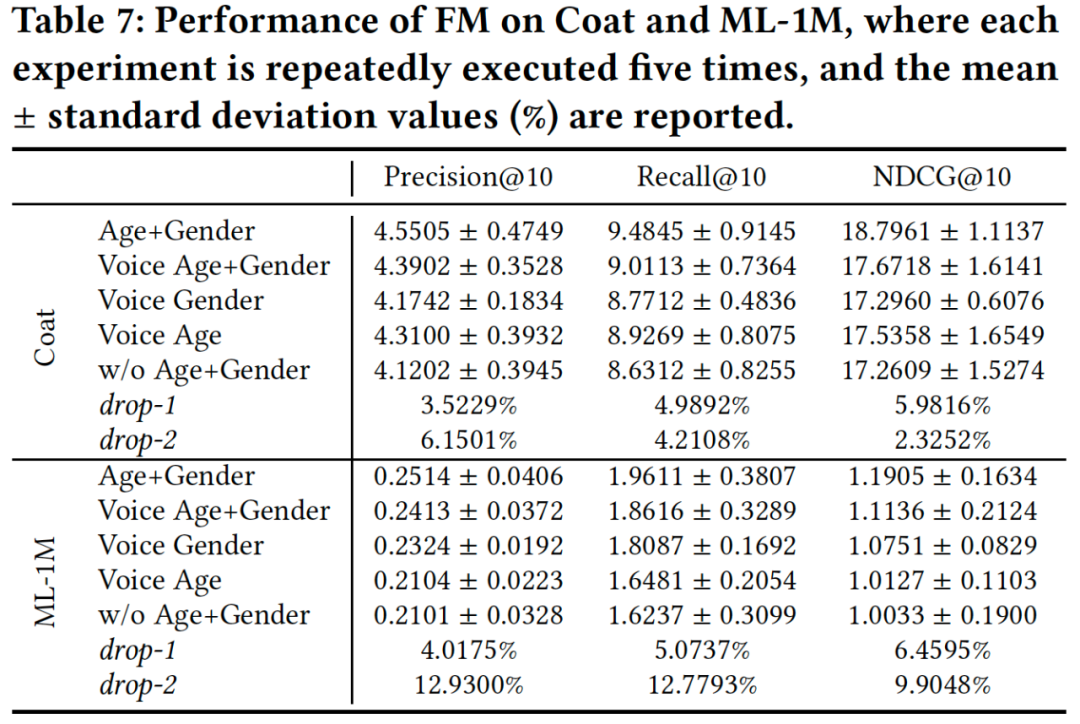 SIGIR 2023 | 发布业内首个语音对话推荐数据集！火山语音团队实力助推VCRS发展
