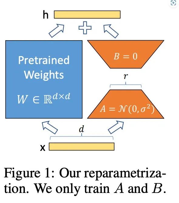 从0到1！得物如何打造通用大模型训练和推理平台