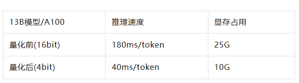 从0到1！得物如何打造通用大模型训练和推理平台
