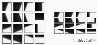 AVS3：角度加权预测AWP