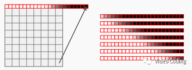 AVS3：角度加权预测AWP