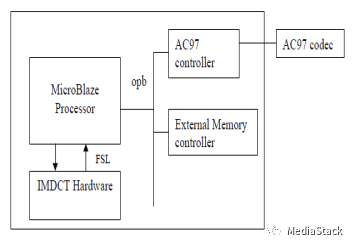 音频文件格式 Vorbis 编解码