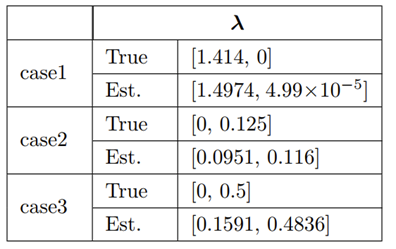 基于极大熵准则的鲁棒信道估计 | 胡正阳, 薛江等