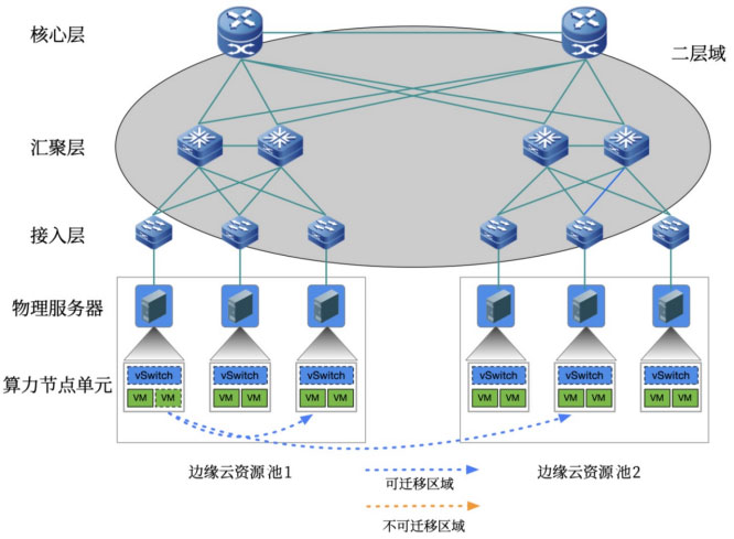 算力网络应用中的广域局域网技术探讨