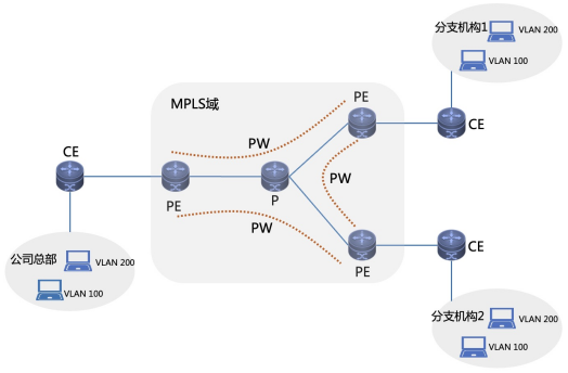 算力网络应用中的广域局域网技术探讨