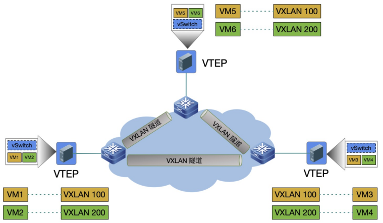 算力网络应用中的广域局域网技术探讨