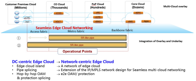 算力网络应用中的广域局域网技术探讨