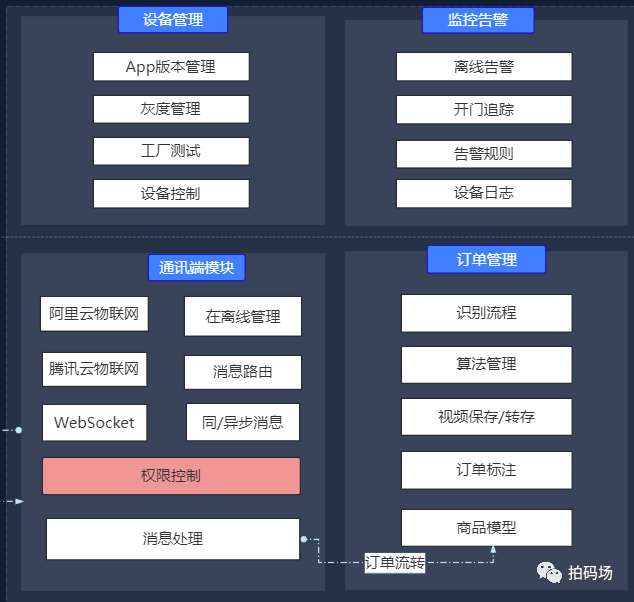 IoT 通信和系统管理