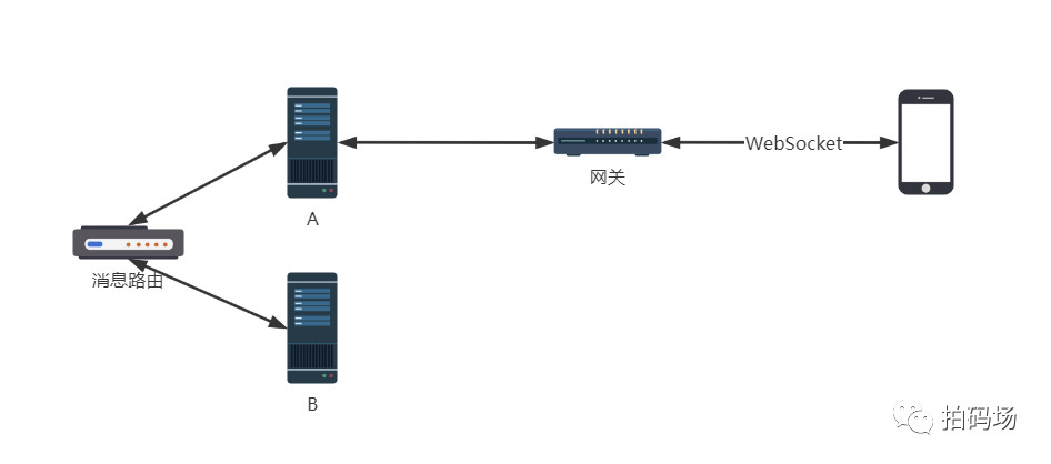 IoT 通信和系统管理