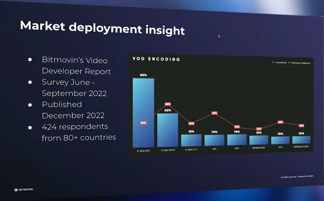 用于VOD的VVC编码 | Streaming Meida East 2023