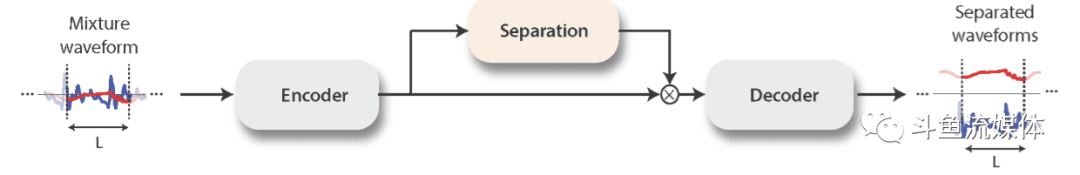 深度学习语音分离算法