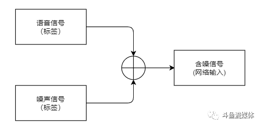 深度学习语音分离算法