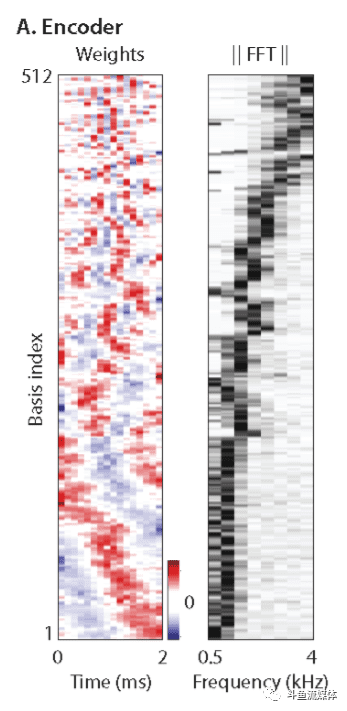 深度学习语音分离算法