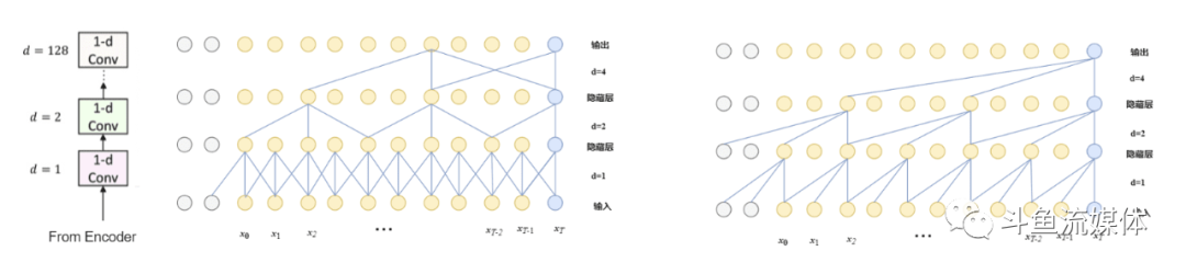 深度学习语音分离算法