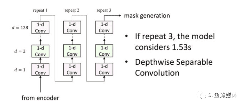 深度学习语音分离算法