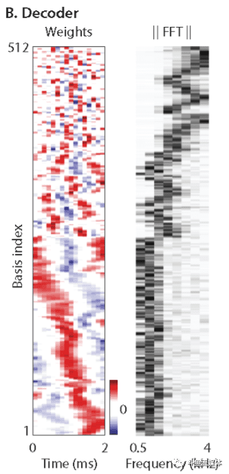 深度学习语音分离算法