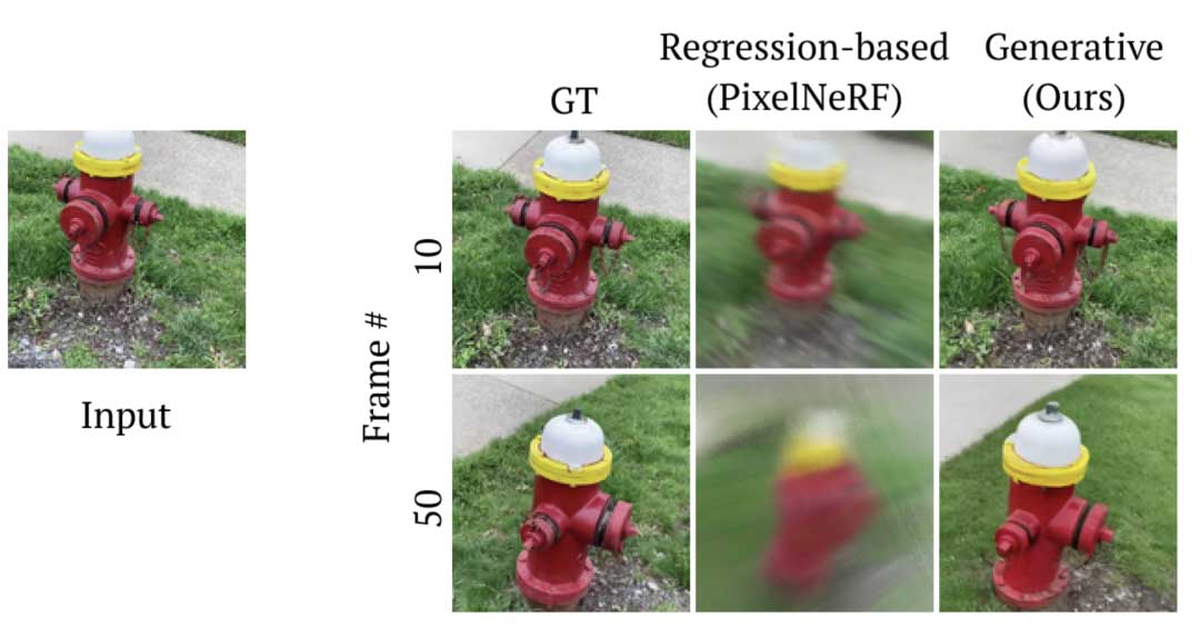 GeNVS：基于3D扩散先验的生成式新视角合成