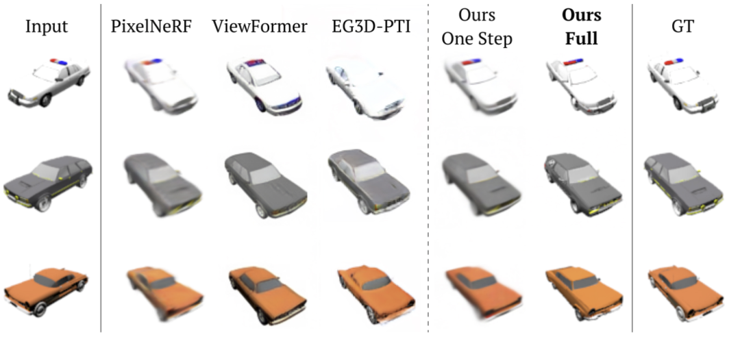 GeNVS：基于3D扩散先验的生成式新视角合成