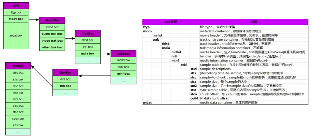 什么是Dash协议？Dash协议解析