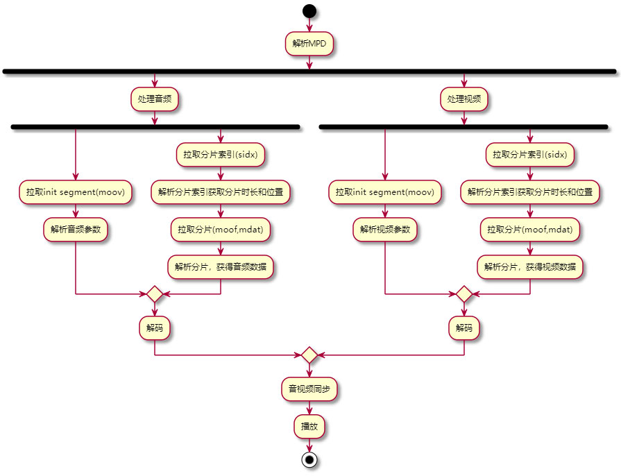 什么是Dash协议？Dash协议解析